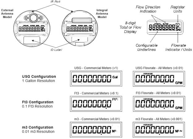 image of register diagram for spectrum single jet commercial meter